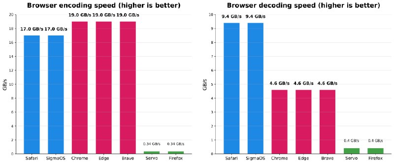 How fast can browsers process base64 data?
