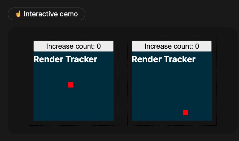 No, react context is not causing too many renders