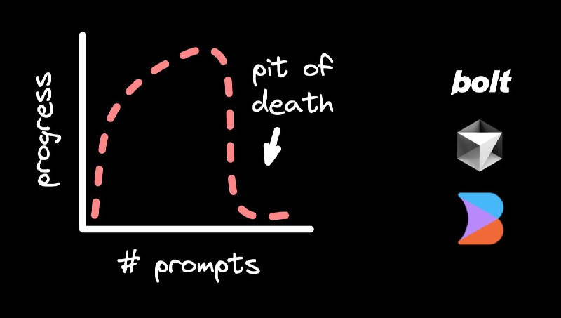 Why AI Makes Dev Skills More Valuable