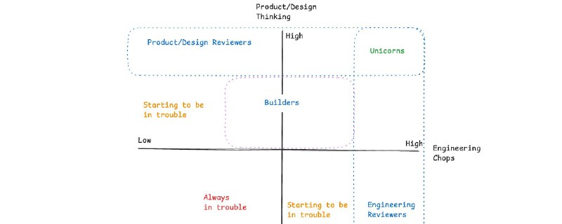 编程 Agent 如何重塑工程、产品和设计