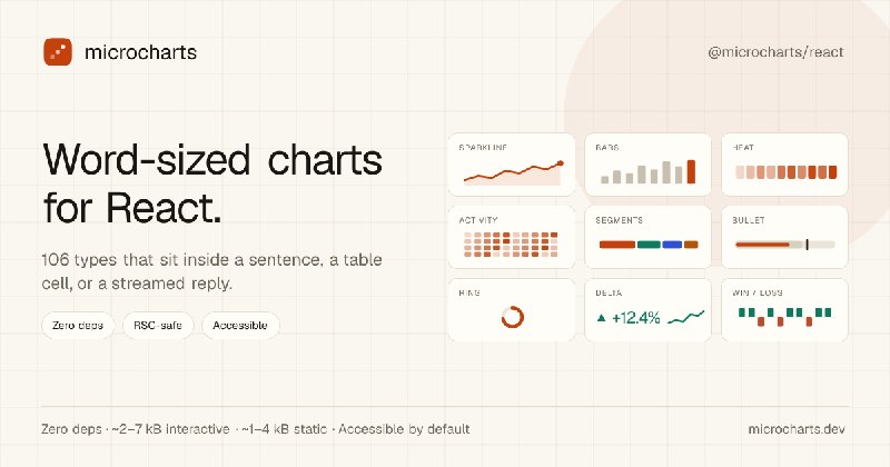 microcharts — Word-sized charts for React.
