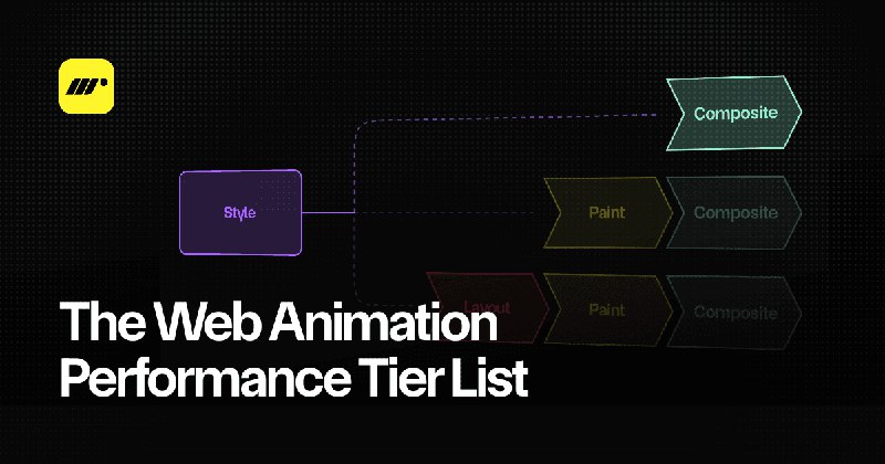 The Web Animation Performance Tier List - Motion Magazine