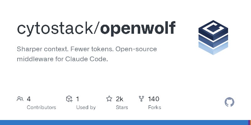 GitHub - cytostack/openwolf: Sharper context. Fewer tokens. Open-source middleware for Claude Code.