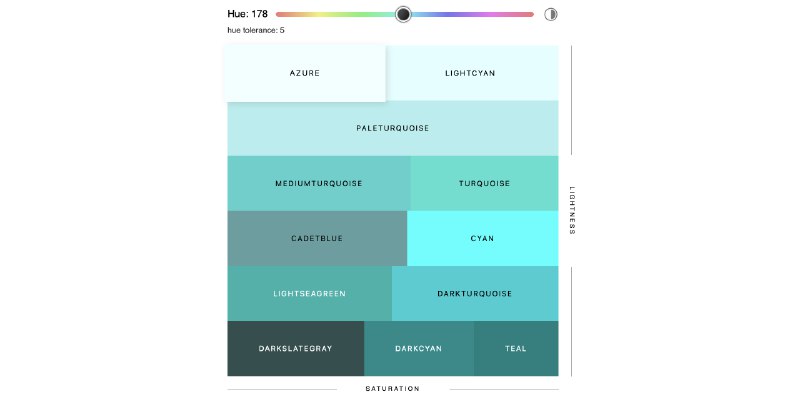 GitHub - scriptype/sorted-colors: A tool to sort the named CSS colors in a way that it shows related colors together