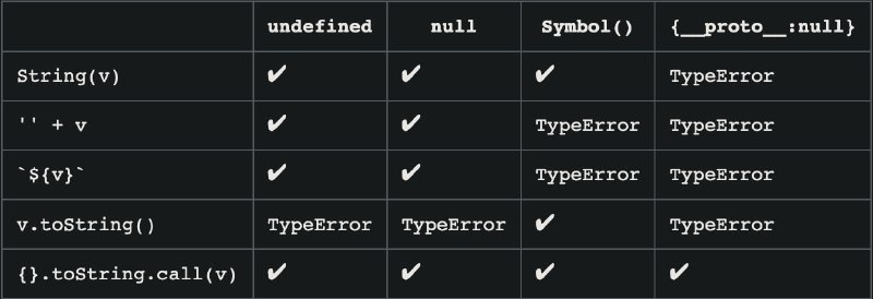 #文章 #原理 js转换字符串并不简单🌚